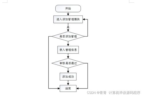基于Java的水库水面漂浮物监控Web系统设计与实现