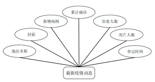基于SSM框架的公司人员疫情防控管理系统设计与实现