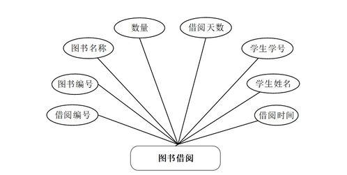 基于Java SSM框架的高校图书服务系统设计与实现